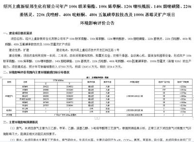 绍兴上虞新银邦生化有限公司年产100t联苯菊酯、100t烯草酮、120t噻呋酰胺、140t烟嘧磺隆、220t萎锈灵、220t戊唑醇、460t吡蚜酮、480t五氟磺草胺技改及1000t恶霉灵扩产项目 环境影响评价公告